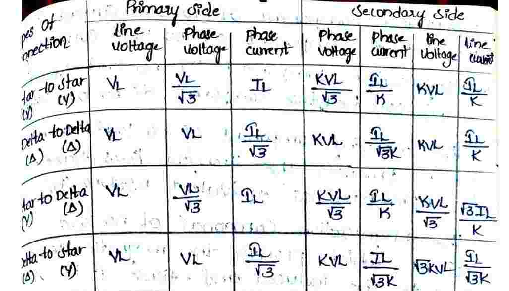 Basic concepts Of Graphs